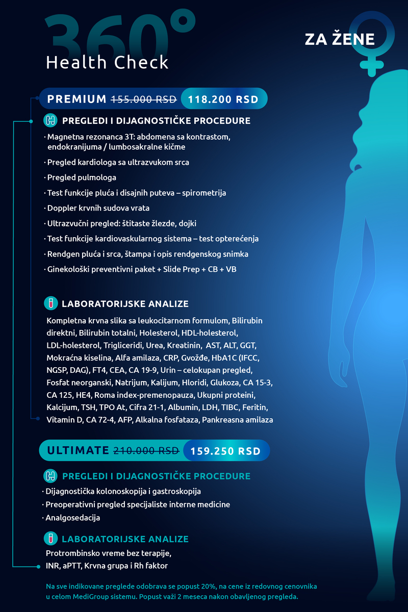 360 Health Check - detaljna procena zdravstvenog stanja | MediGroup