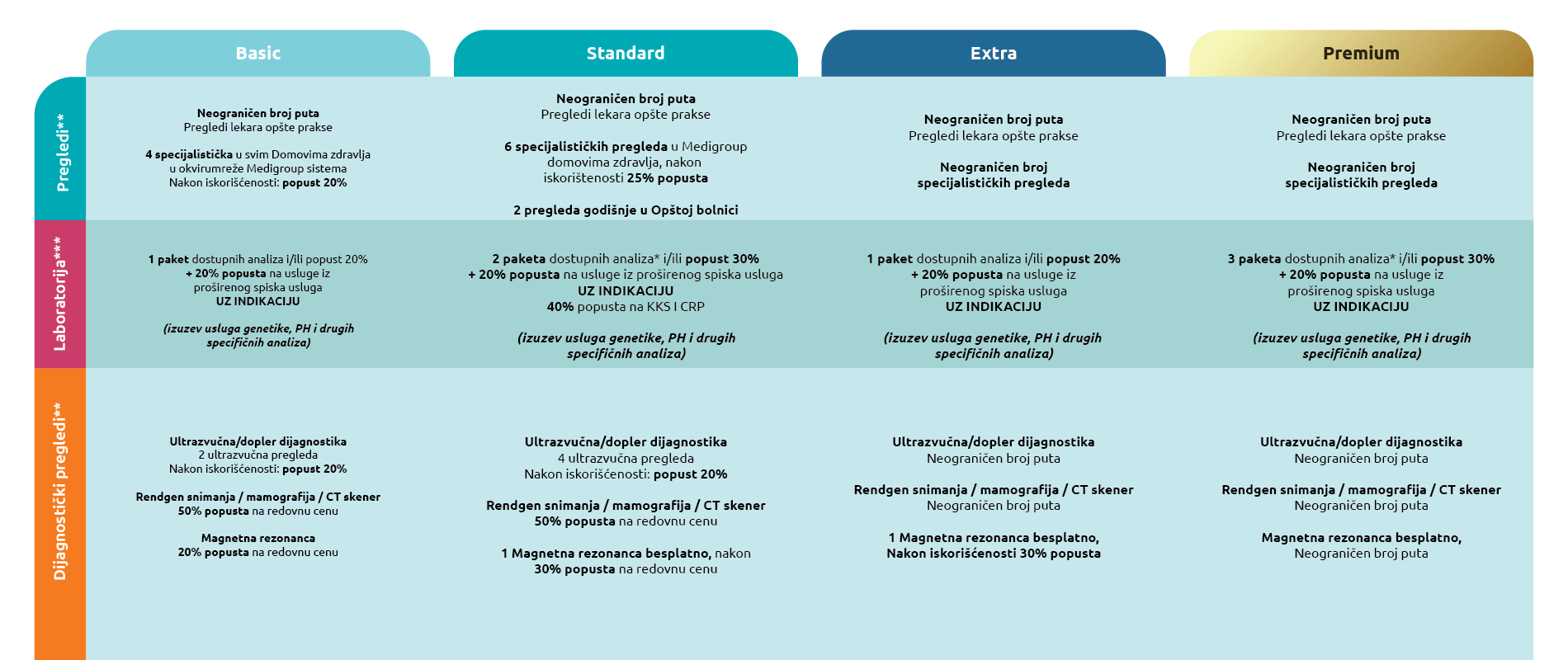 Paket zdravlja - MediGroup