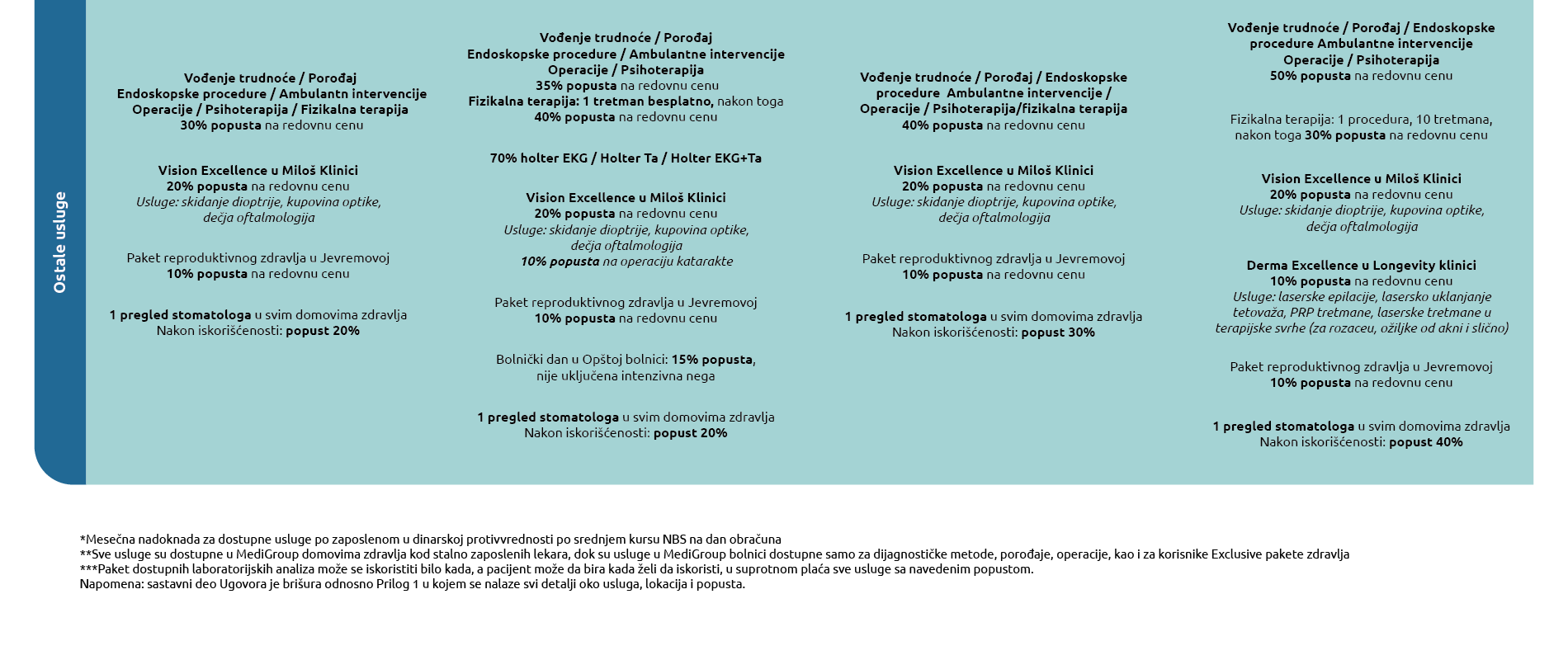 Paket zdravlja - MediGroup