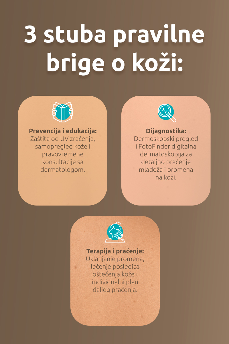Tri stuba pravilne brige o koži, mesec borbe protiv melanoma - redovni pregledi kože | MediGroup