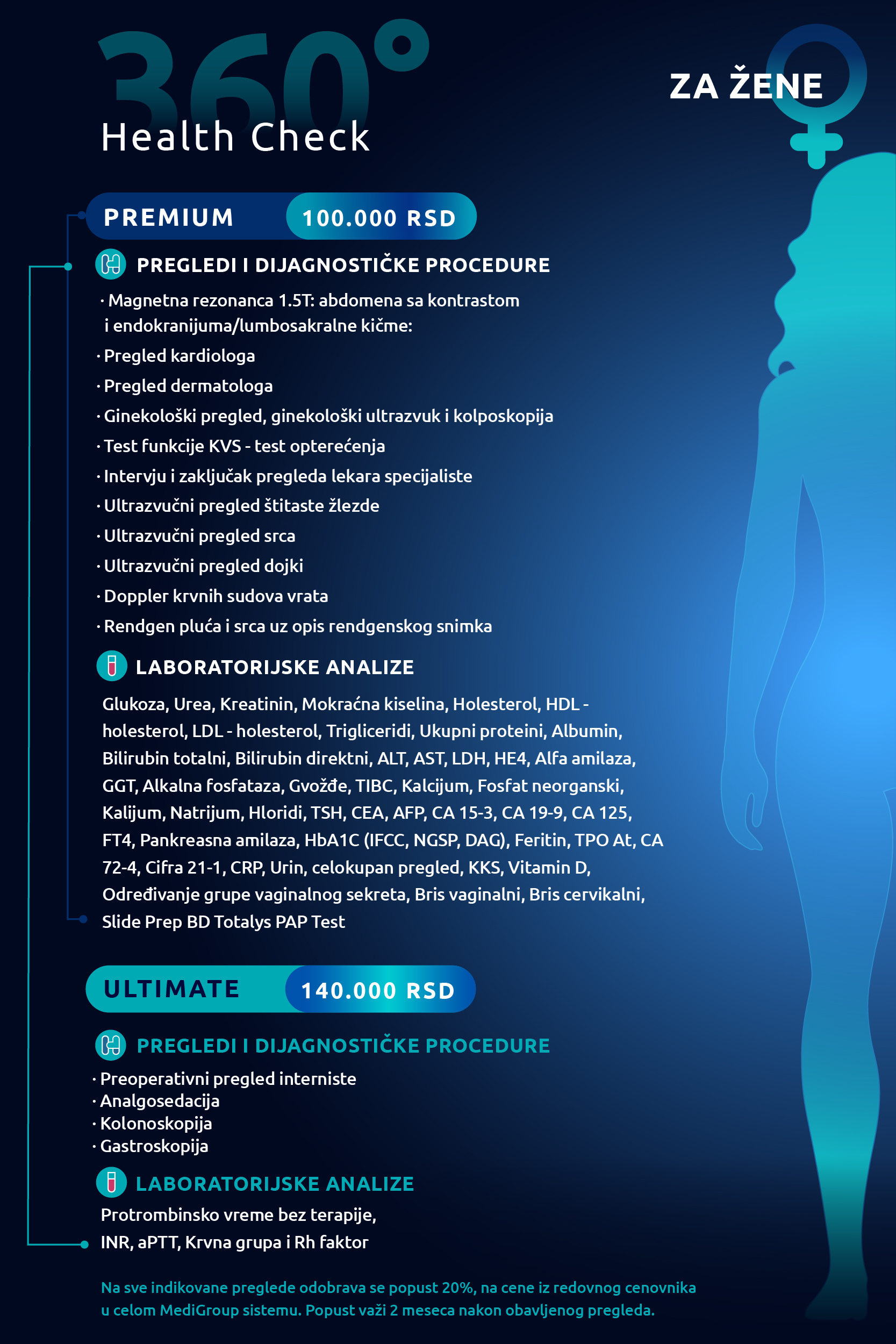 360 Health Check - detaljna procena zdravstvenog stanja | MediGroup Novi Sad
